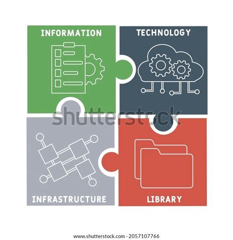 ITIL Information Technology Infrastructure Library 的图像结果