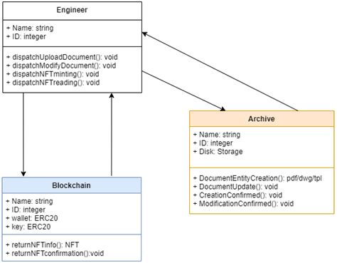 Building Ledger Dossier: Case Study of Seismic Damage Mitigation and ...