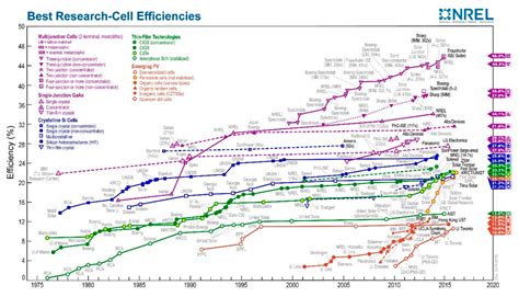 Energy Harvesting Technologies and Equivalent Electronic Structural ...