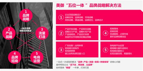 品牌定位公司对品牌定位的6个步骤 - 上海美御