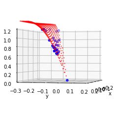 Image result for Python Matplot Interpol