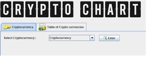 Java Cripto Tutorials 的图像结果