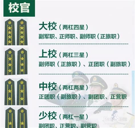 中国人民解放军勋表、肩章与军衔知识、警衔知识详解