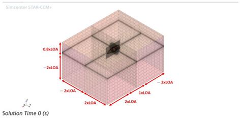 Design of Anti-Capsize Ship for Patrol Vessel with the Self-Righting Moment