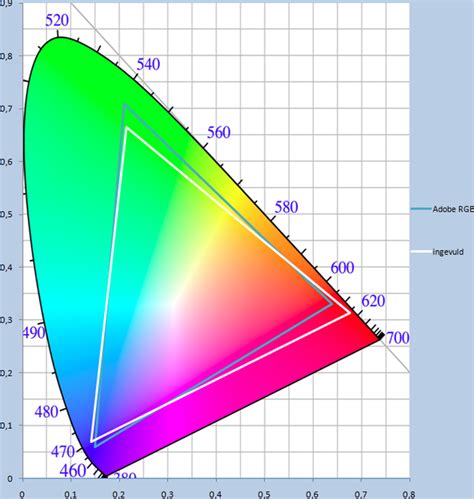Dell XPS15 B+RGLED: kalibreren? Kleurprofielen? - Videokaarten en ...
