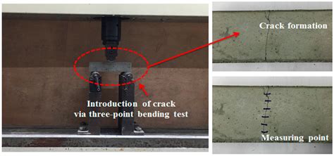 Crack Healing Performance of PVA-Coated Granules Made of Cement, CSA ...