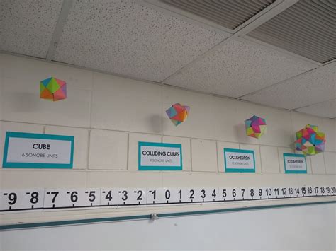 Image result for Math Lab Decorations