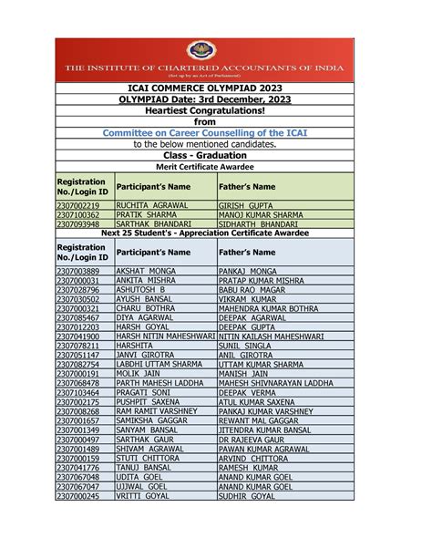 Result Class-Graduation - Registration No./Login ID Participant’s Name ...