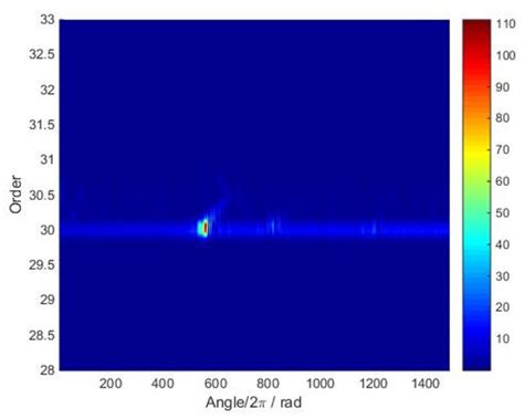Reconstructed Order Analysis-Based Vibration Monitoring under Variable ...