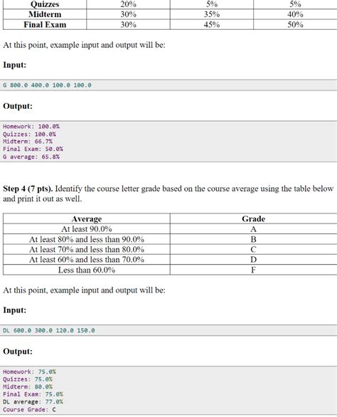 Python Program Calculate Your Course Grade 的图像结果