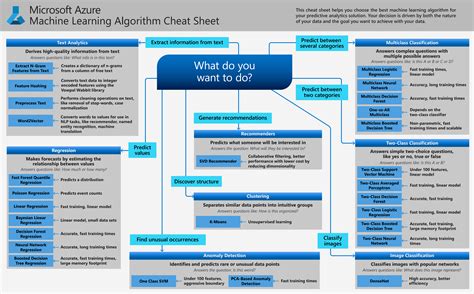 Microsoft Azure AI Fundamentals (AI-900) 證照心得 - The Skeptical Software ...