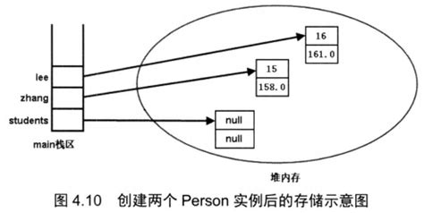 数组与数组对象_数组和对象-CSDN博客