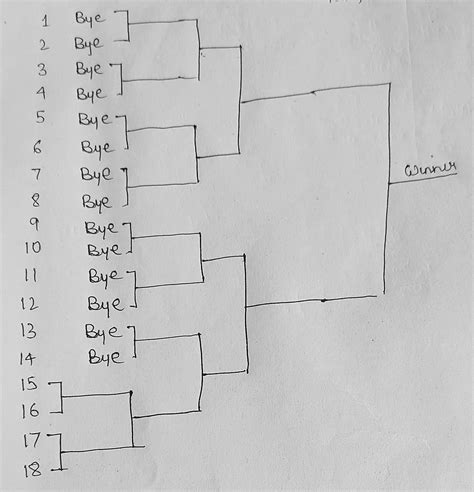 Draw fixture of 18 teams on knockout basis. Consider two teams are ...