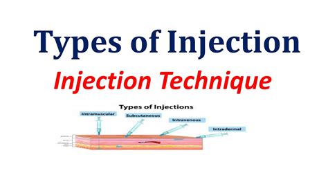 Image result for All Types of Injection