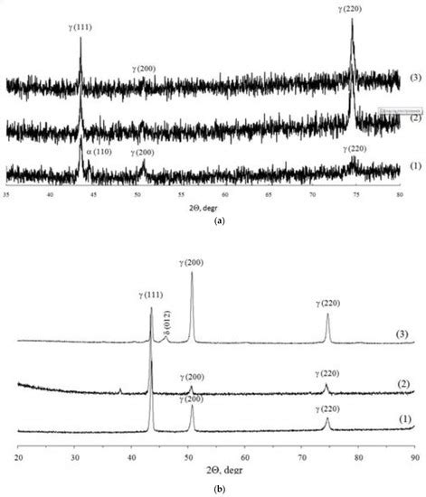 Effect of Hydrogen on the Structure and Mechanical Properties of 316L ...