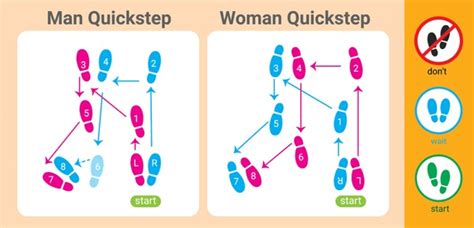 Image result for Short Step Pattern