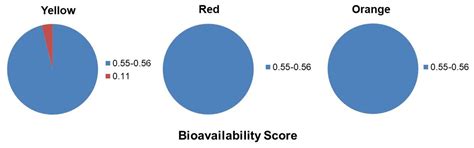 Medicinal Chemistry Friendliness of Pigments from Monascus-Fermented ...
