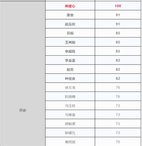 2021重庆市高考成绩排名查询,2021年重庆各高中高考成绩排名及放榜最新消息-CSDN博客
