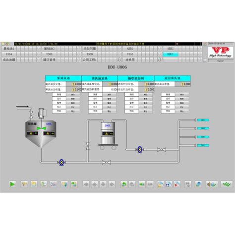 Image result for Distribution Control System