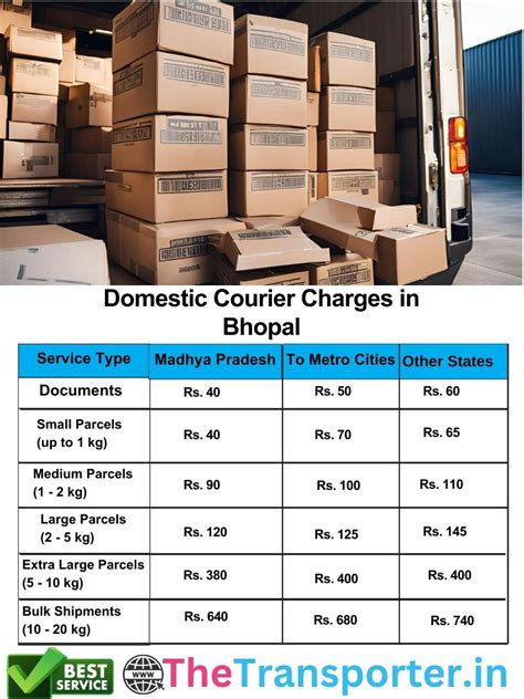 Courier Services in Bhopal | TheTransporter