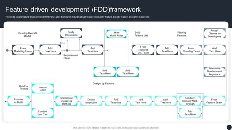 Image result for Feature Driven Development in Agile
