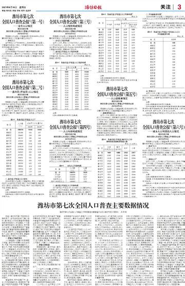 潍坊晒出一季度16县市区蓝天成绩单，主要环境指标持续改善_全市_寿光_综合指数