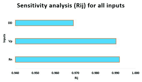 Image result for Input Variable for a Function
