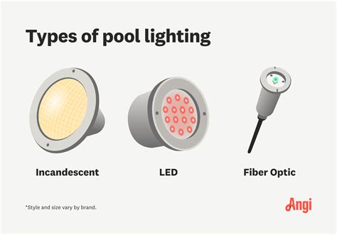 Installing Fiber Optic Pool Lighting