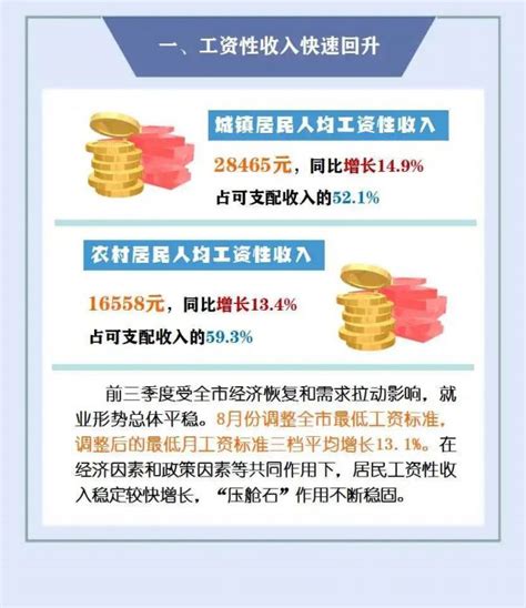 2021年温州前三季度温州城乡居民收入情况公布- 温州本地宝