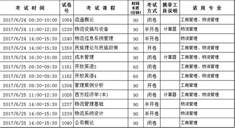 2016-2017学年第二学期期末电大考试安排 - 广州港技工学校