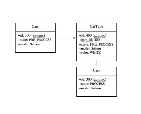 SQLAlchemy Session Update 的图像结果