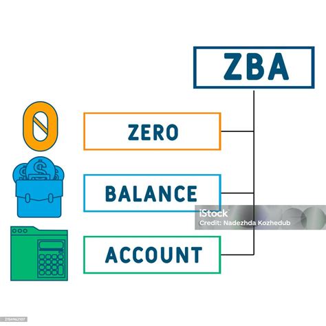 Zba Zero Balance Account Acronym Stock Illustration - Download Image Now - Business, Concepts ...