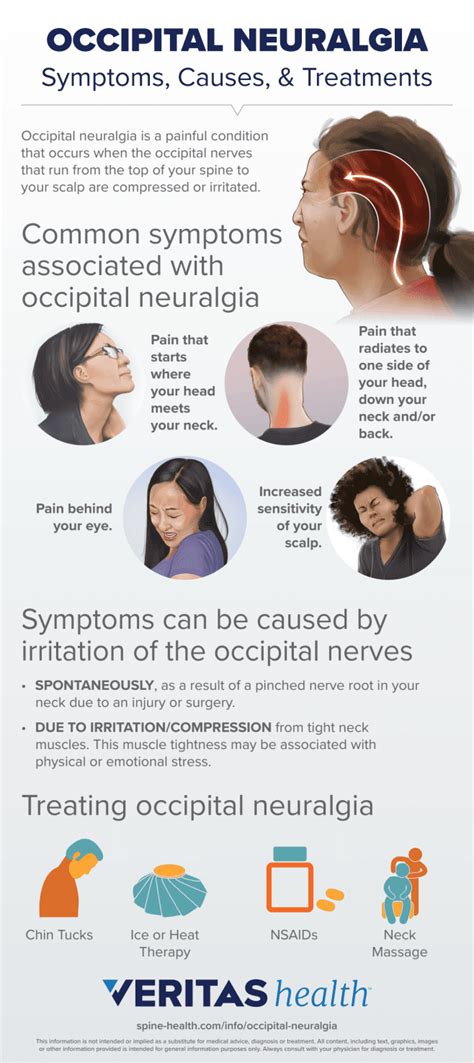 Occipital Neuralgia Overview Infographic