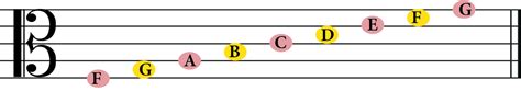 Image result for Viola Alto Clef Notes