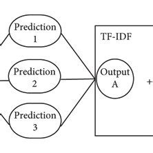 Image result for Algorithm Description Template