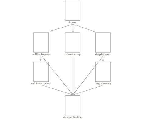 Image result for Site Map Example