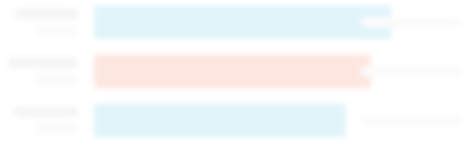 CFC vs AVL Dream11 Prediction, Fantasy Football Tips | 27 Dec 2025