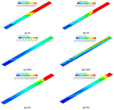 Computational Fluid Dynamics Modeling of Ammonia Concentration in a ...