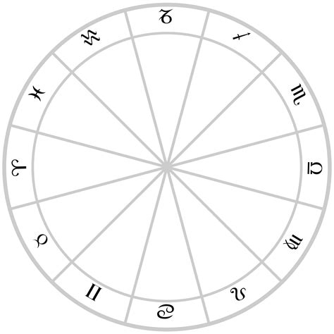 moziru.com | Astrology, Astrology planets, Zodiac signs chart