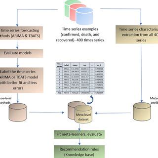 Image result for Meta Learning Platform