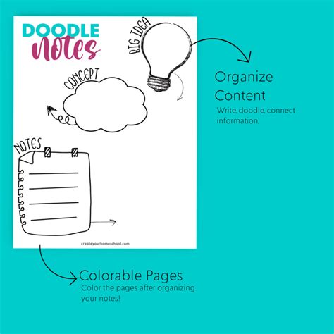 Image result for Visual Note-Taking