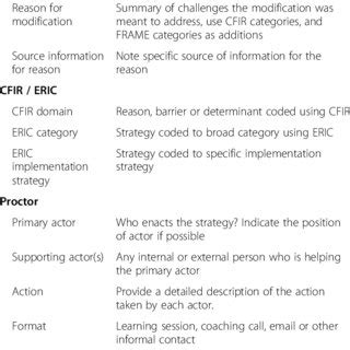 Image result for Implementation Support Strategies Examples