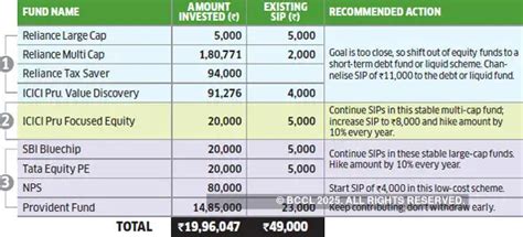 MF Portfolio Doctor: Shah's early start in saving should help meet his ...