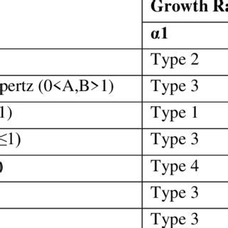 Image result for Comparing Different Growth Functions Java