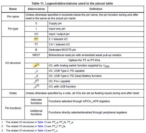 Image result for ADC Input Range