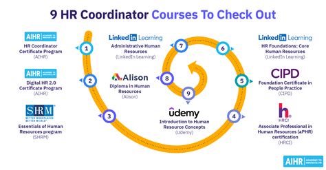 HRM Course 的图像结果