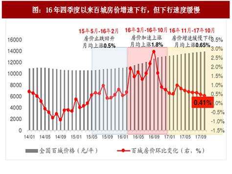 2006-2018年杭州房价历年走势图 - 上海好生活