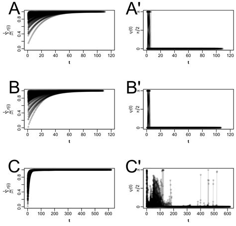 Comparison of Recent Acceleration Techniques for the EM Algorithm in ...