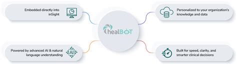 Image result for Using HealBot