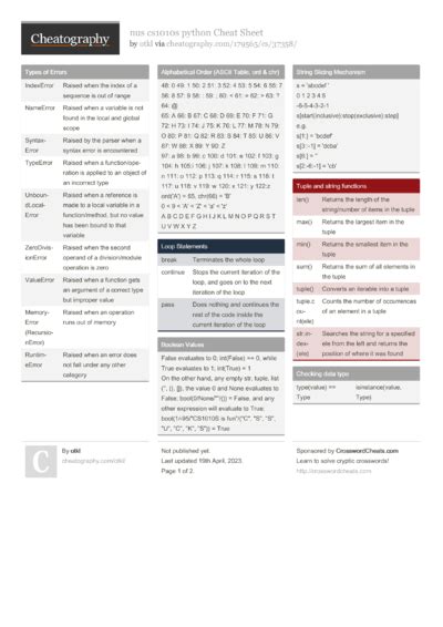 Image result for Computer Programming Cheat Sheet